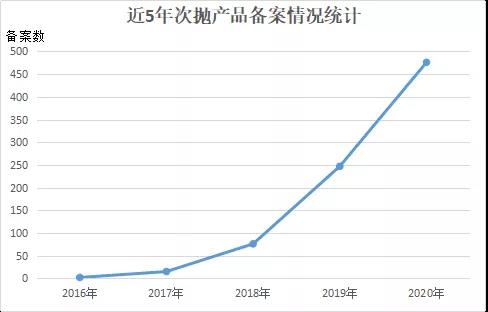 化妝品生產(chǎn)