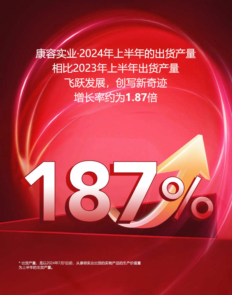 康容實業2024年上半年年中總結暨下半年工作計劃會議