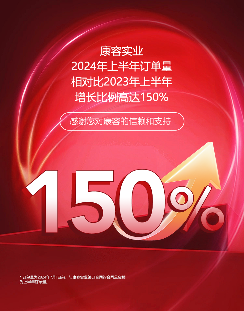 康容實業2024年上半年年中總結暨下半年工作計劃會議