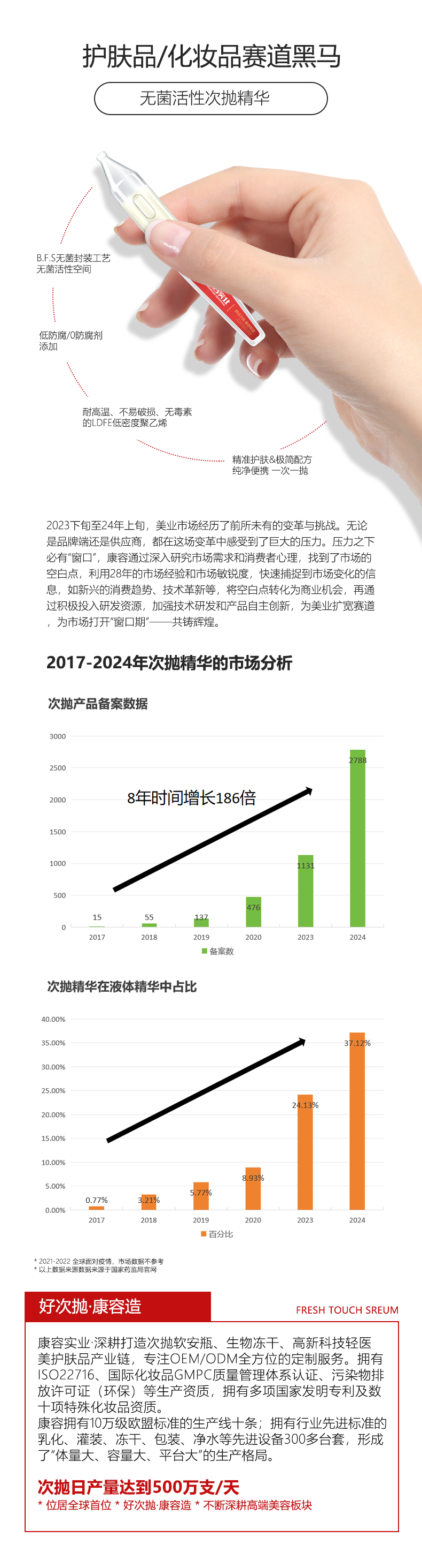 康容實業2024年上半年年中總結暨下半年工作計劃會議