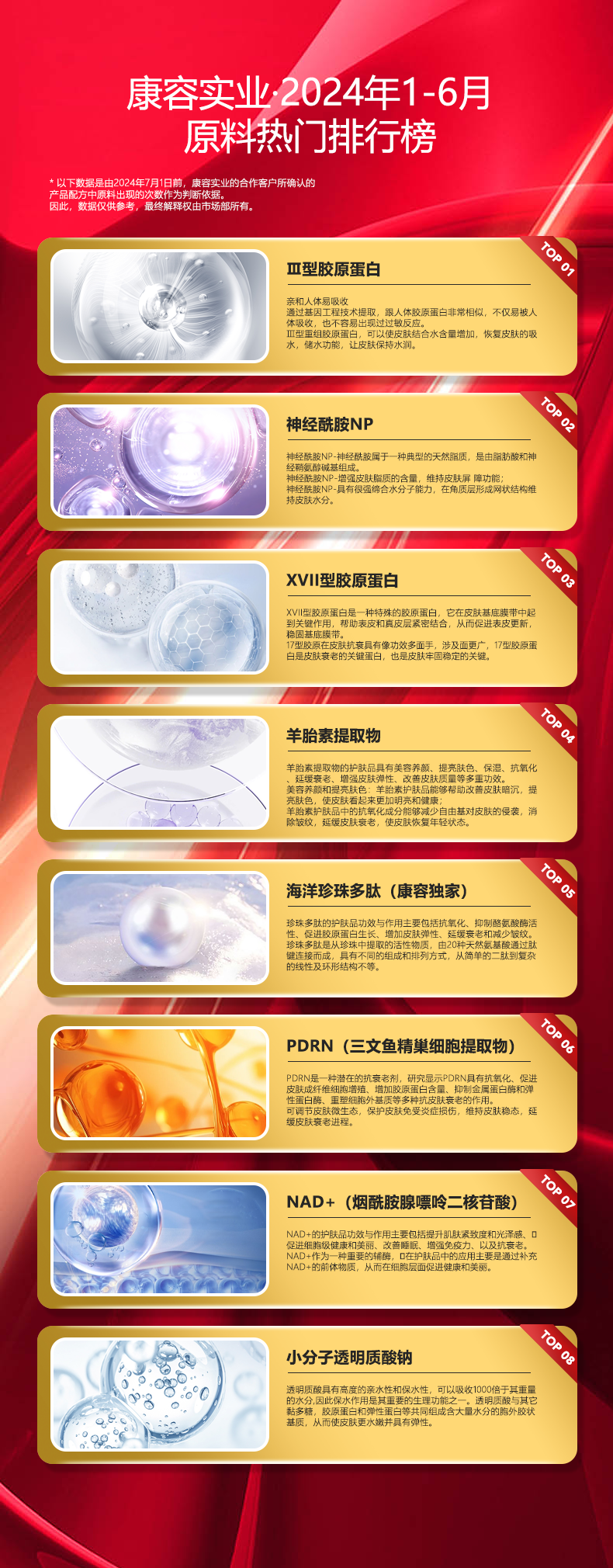 康容實業2024年上半年年中總結暨下半年工作計劃會議