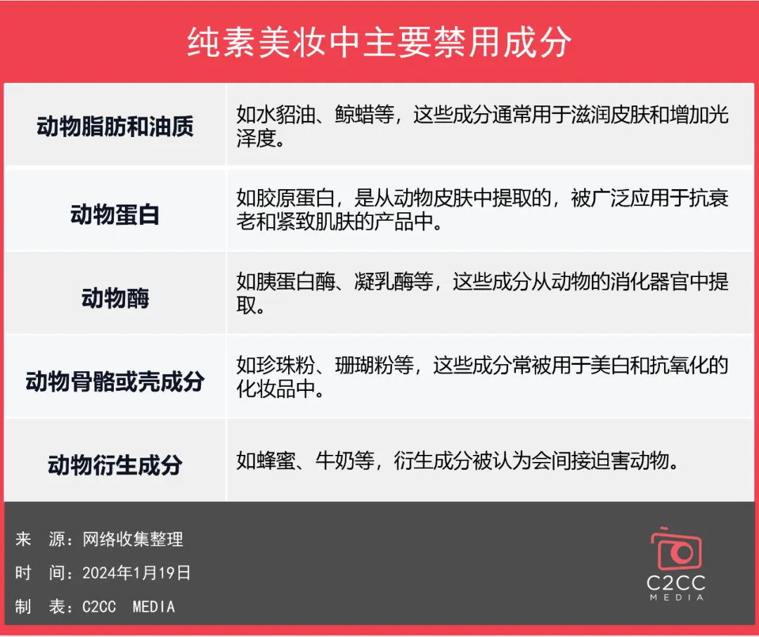 康容獲歐洲EVE Vegan® 純素認(rèn)證，樹立純素護(hù)膚新標(biāo)桿！
