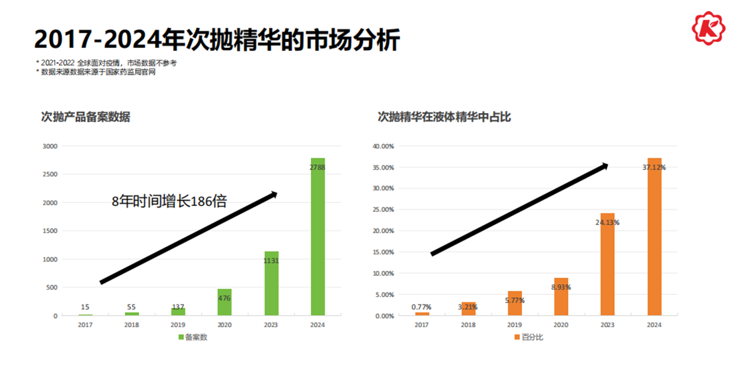 次拋「泰」熱丨康容遠赴泰國美博展（COSMEX）圓滿收官 康容次拋再一次火熱全場，閃耀東南亞！
